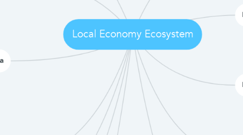 Mind Map: Local Economy Ecosystem