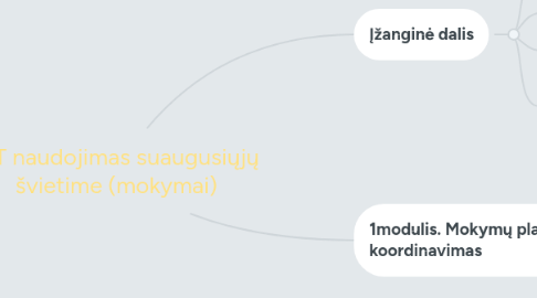 Mind Map: IKT naudojimas suaugusiųjų švietime (mokymai)