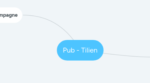 Mind Map: Pub - Tilien