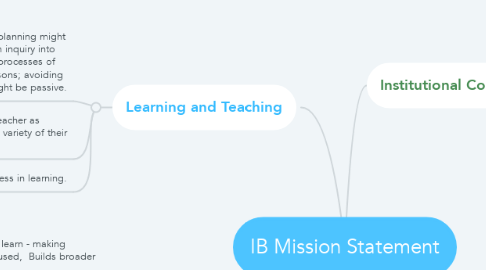 Mind Map: IB Mission Statement