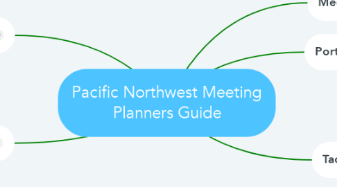 Mind Map: Pacific Northwest Meeting Planners Guide