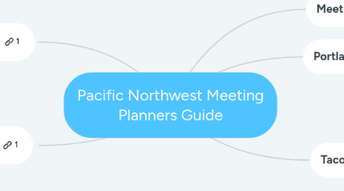 Mind Map: Pacific Northwest Meeting Planners Guide