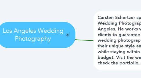 Mind Map: Los Angeles Wedding Photography