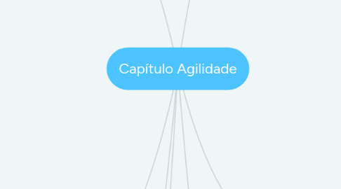 Mind Map: Capítulo Agilidade