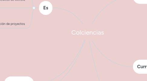 Mind Map: Colciencias