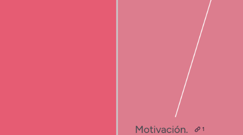 Mind Map: mapa de control de energía