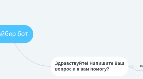 Mind Map: Вайбер бот