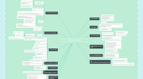 Mind Map: การรับสมัครสอบคัดเลือกเป็นนักศึกษาในคณะทรัพยากรธรรมชาติ มหาวิทยาลัยสงขลานครินทร์ ตามโครงการการรับนักศึกษายุวเกษตรกรประจําปีการศึกษา 2562