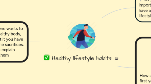 Mind Map: Healthy lifestyle habits