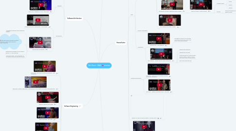 Mind Map: 5th Floor - R&D 💘 movies