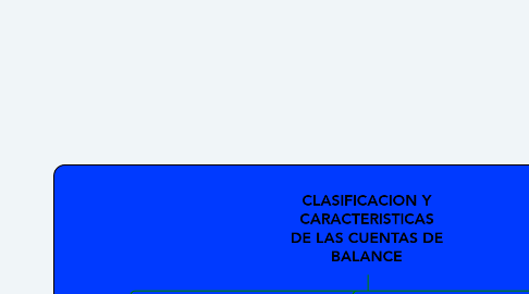 Mind Map: CLASIFICACION Y CARACTERISTICAS DE LAS CUENTAS DE BALANCE