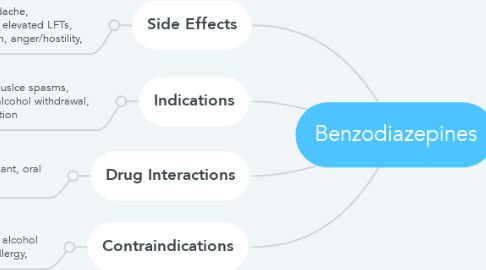 Mind Map: Benzodiazepines