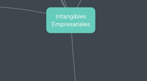 Mind Map: Intangibles Empresariales