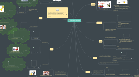 Mind Map: Los Verbos Modales