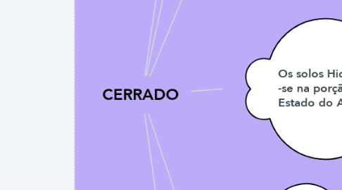 Mind Map: CERRADO