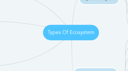 Mind Map: Types Of Ecosystem