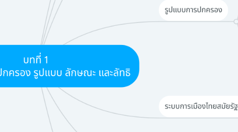 Mind Map: บทที่ 1 การเมืองการปกครอง รูปแบบ ลักษณะ และลัทธิ