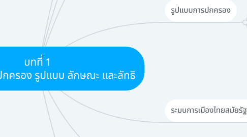 Mind Map: บทที่ 1   การเมืองการปกครอง รูปแบบ ลักษณะ และลัทธิ