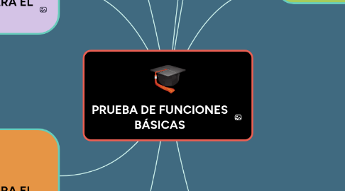 Mind Map: PRUEBA DE FUNCIONES BÁSICAS