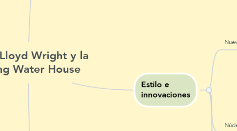 Mind Map: Frank Lloyd Wright y la Falling Water House