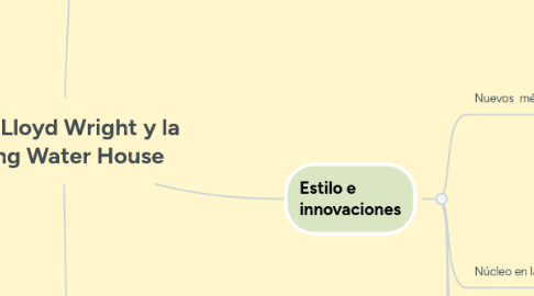 Mind Map: Frank Lloyd Wright y la Falling Water House