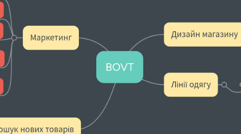 Mind Map: BOVT