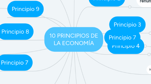 Mind Map: 10 PRINCIPIOS DE LA ECONOMÍA