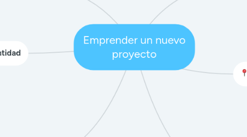 Mind Map: Emprender un nuevo proyecto