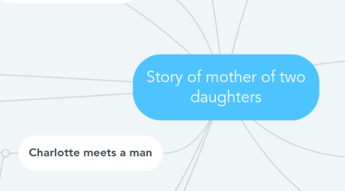 Mind Map: Story of mother of two daughters