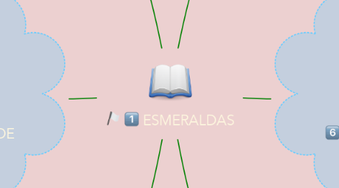 Mind Map: ESMERALDAS