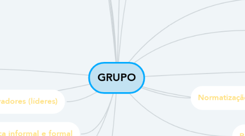 Mind Map: GRUPO