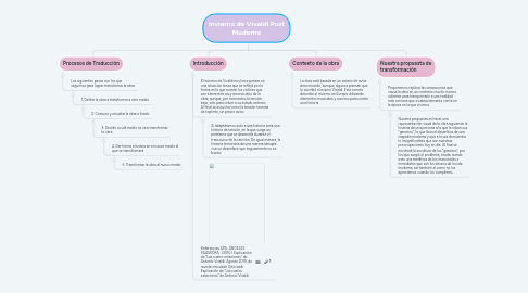 Mind Map: Invierno de Vivaldi Post Moderno