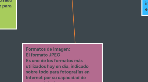 Mind Map: Photoshop