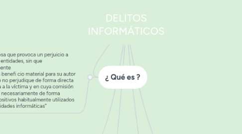 Mind Map: DELITOS INFORMÁTICOS