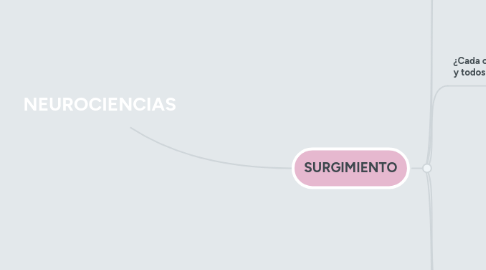 Mind Map: LAS INSTITUCIONES EDUCATIVAS