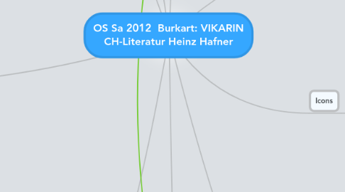 Mind Map: OS Sa 2012 Burkart: VIKARIN CH-Literatur Heinz Hafner