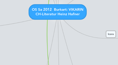 Mind Map: OS Sa 2012  Burkart: VIKARIN CH-Literatur Heinz Hafner