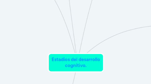 Mind Map: Estadios del desarrollo cognitivo.