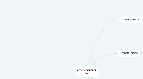 Mind Map: NICKO DEPORTES SAS.