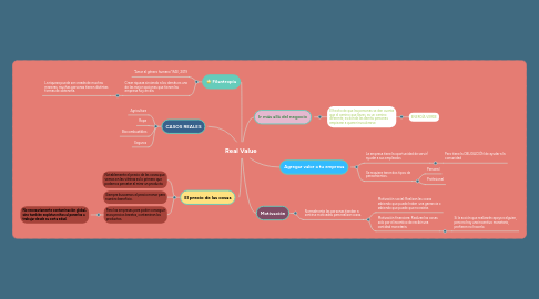 Mind Map: Real Value