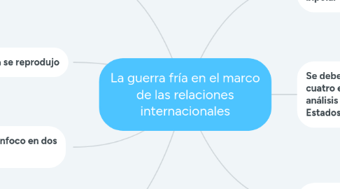 Mind Map: La guerra fría en el marco de las relaciones internacionales