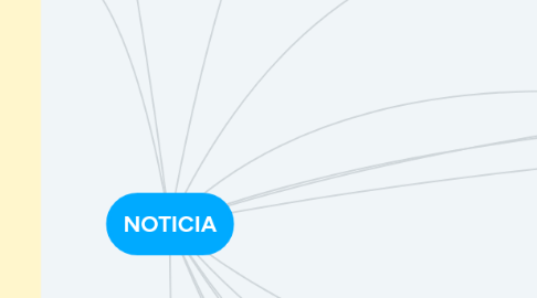 Mind Map: La crónica periodística