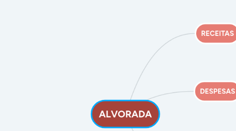 Mind Map: ALVORADA