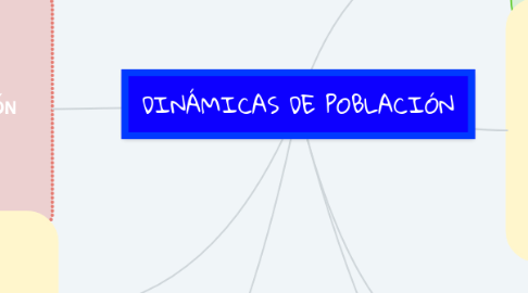 Mind Map: DINÁMICAS DE POBLACIÓN