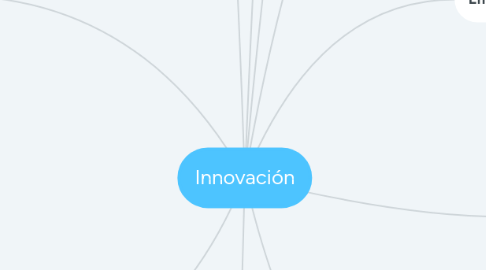 Mind Map: Innovación