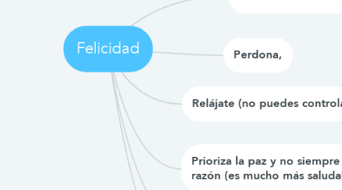 Mind Map: Felicidad