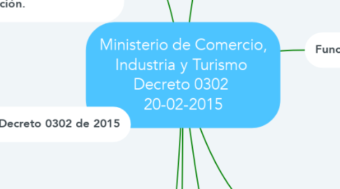 Mind Map: Ministerio de Comercio, Industria y Turismo  Decreto 0302  20-02-2015
