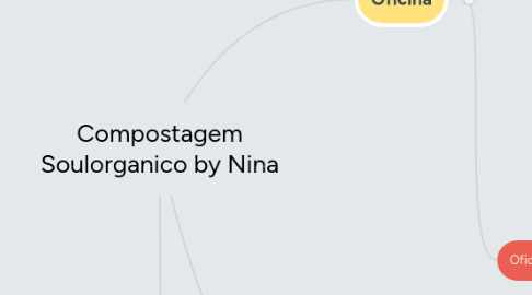 Mind Map: Compostagem Soulorganico by Nina