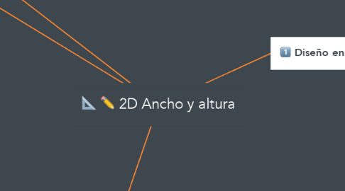 Mind Map: 2D Ancho y altura
