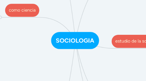 Mind Map: SOCIOLOGIA